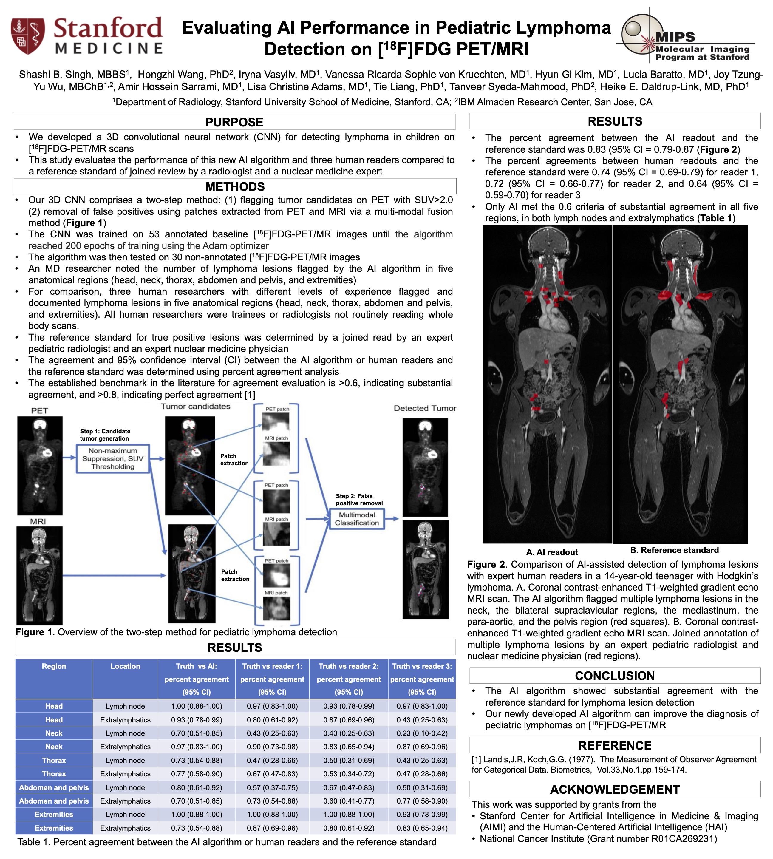 screenshot of poster for Evaluating AI Performance in Pediatric Lymphoma Detection on FDG PET/MRI